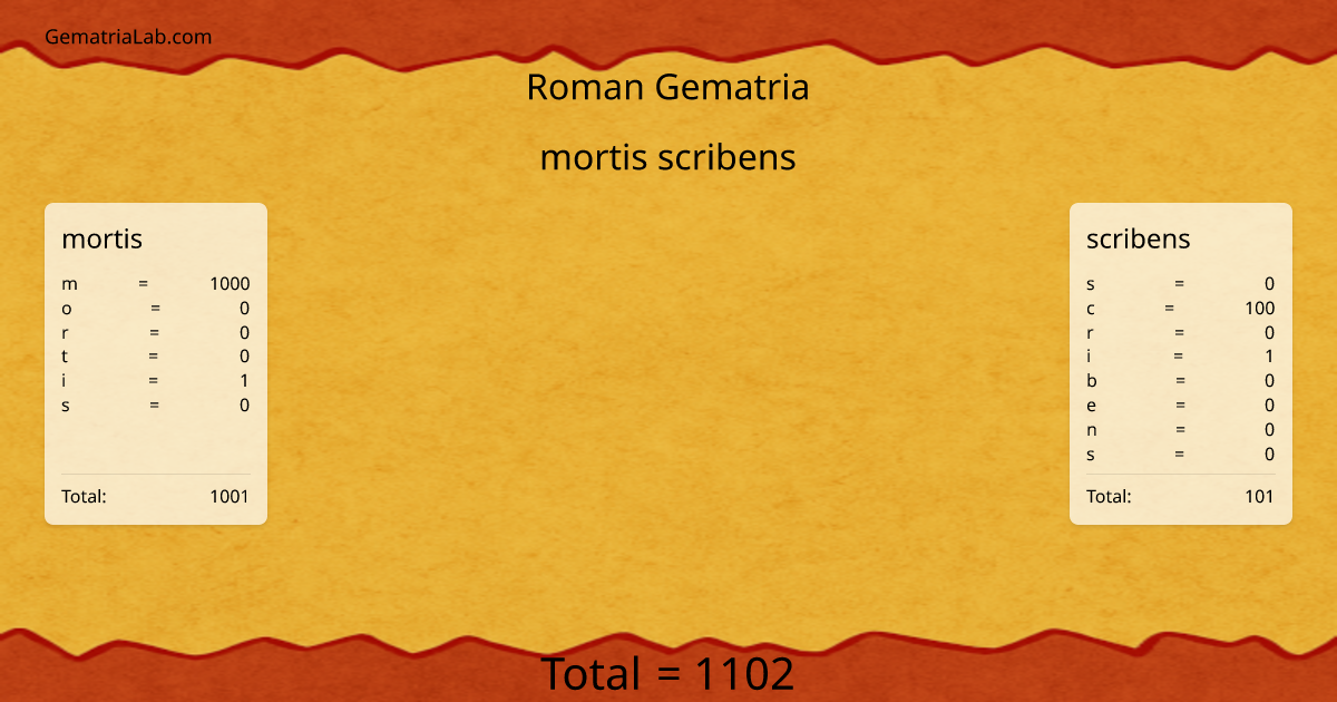 mortis scribens in roman Gematria